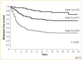 CM69-ESMO-Sarcoma-Fig1-9